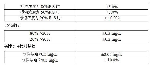 銅自動(dòng)監(jiān)測(cè)儀 銅自動(dòng)監(jiān)測(cè)儀
