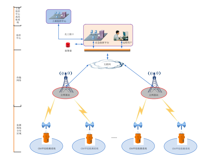 可燃?xì)怏w監(jiān)測(cè)報(bào)警儀